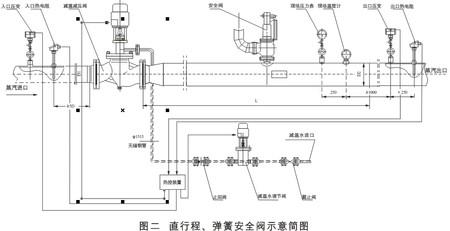 減溫減壓裝置 低、中壓減溫減壓裝置系列圖
