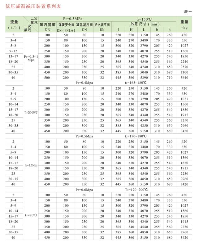 減溫減壓裝置 低、中壓減溫減壓裝置系列圖
