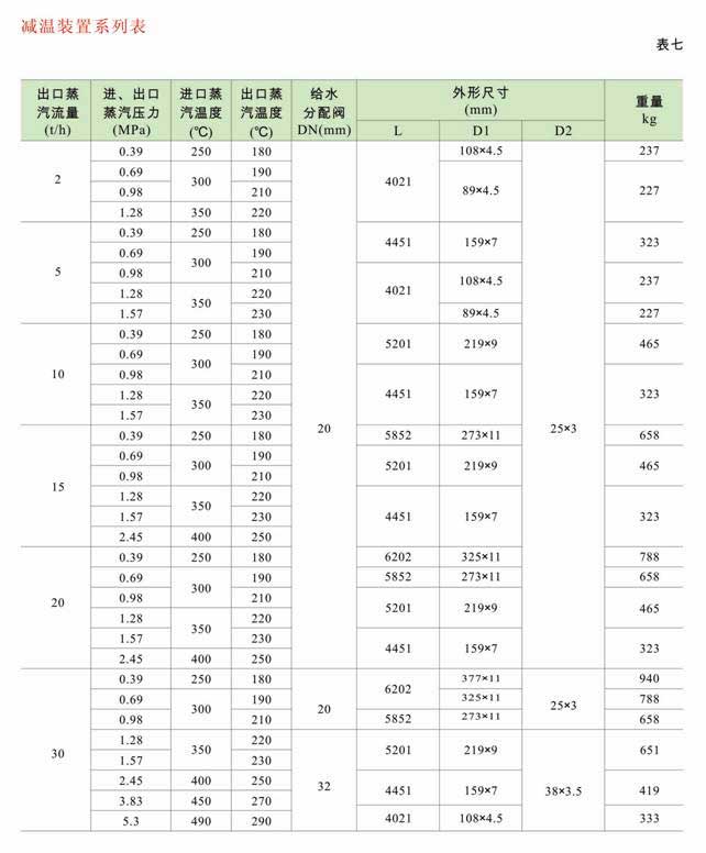 減溫減壓裝置 低、中壓減溫減壓裝置系列圖