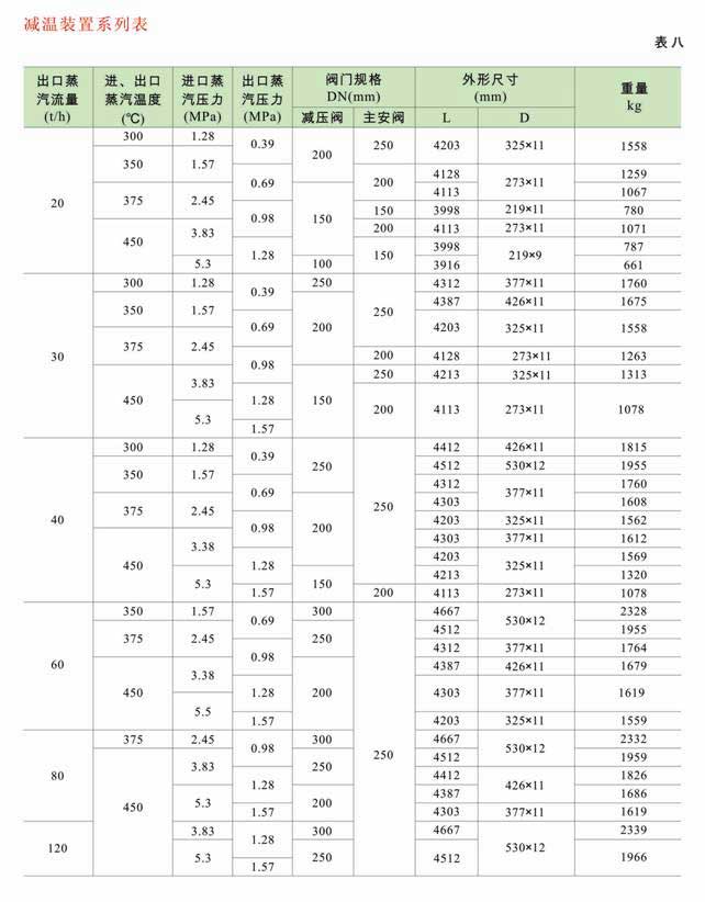 減溫減壓裝置 低、中壓減溫減壓裝置系列圖