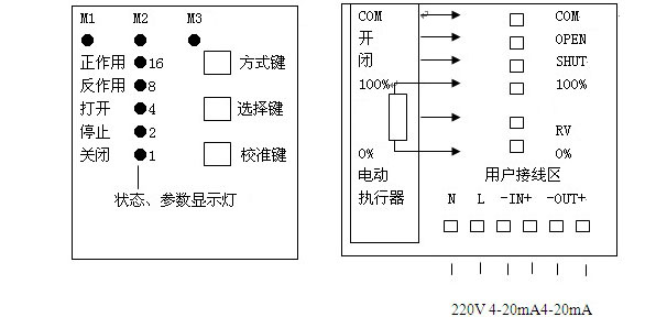 EVP2001型機(jī)內(nèi)智能閥門(mén)定位器 智能控制器面板