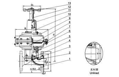 EG641F(無襯里)、EG641Fs(襯氟塑料)氣動(dòng)隔膜閥(帶手操往復(fù)型)