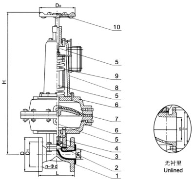 EG6K41F(無襯里)、EG6K41Fs(襯氟塑料)氣動(dòng)隔膜閥(常開型)